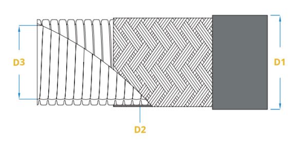 SERIES SC – SS/SI