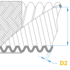 SERIES LC – SS/SI